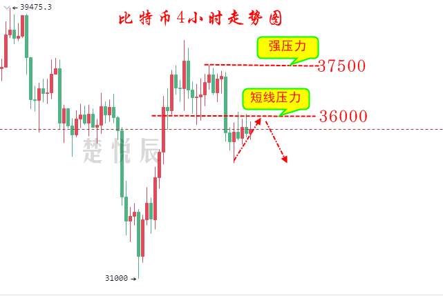 楚悦辰：6.13端午节来临，币圈还将继续被打击