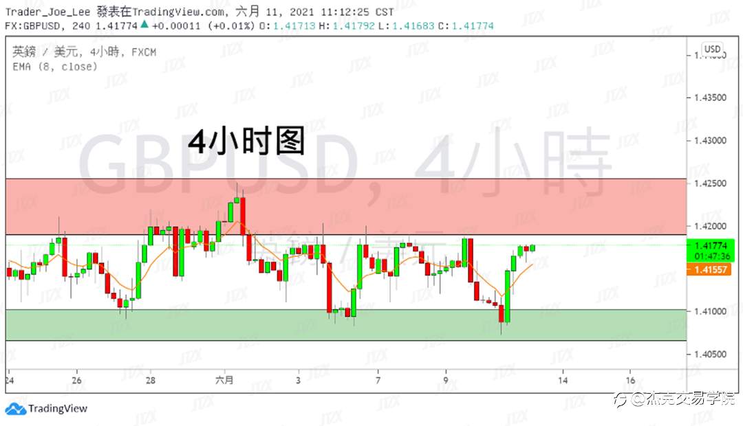 [6月11日策略]黄金/原油/英镑/欧元/美日/澳元/标普/BTC/ETH