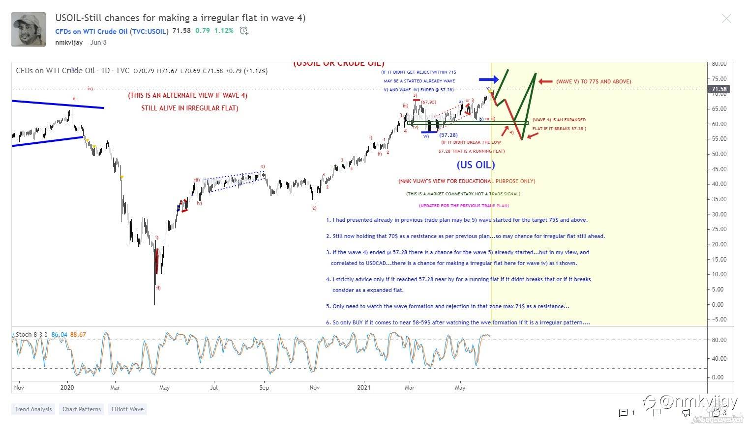 What I shared here from a month and here is the results and I am a swing and positional trader so, I will wait for the targets mentioned in the charts...