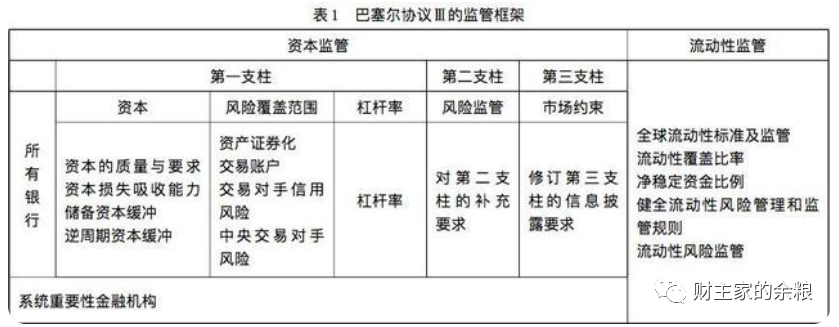 有巴塞尔III助力，黄金价格将直冲云霄？