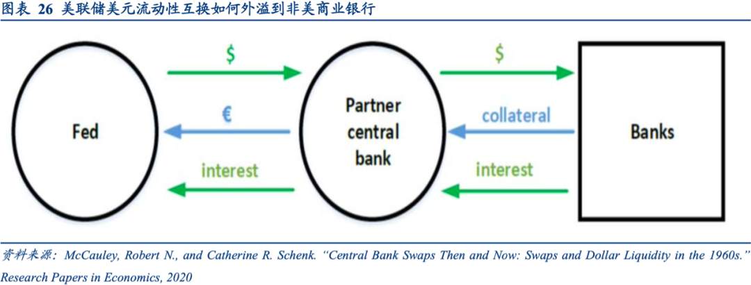 全球央行货币政策手册——美联储篇