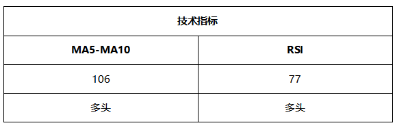 ATFX晚评0625:1.2万亿美元基建计划,推动纳指创出新高