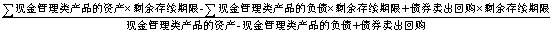 银保监、央行发文规范现金管理类理财产品：杠杆水平不得超120%!