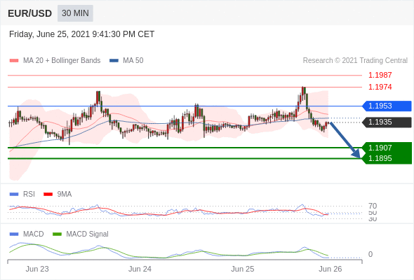 IFSMarkets|6月28日 Trading Central市场简报