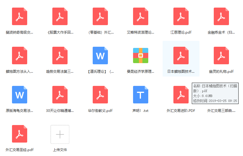 汇市k线的15种形态图,成功率极高的K线战法