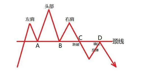 K线形态与KDJ的结合应用【2】