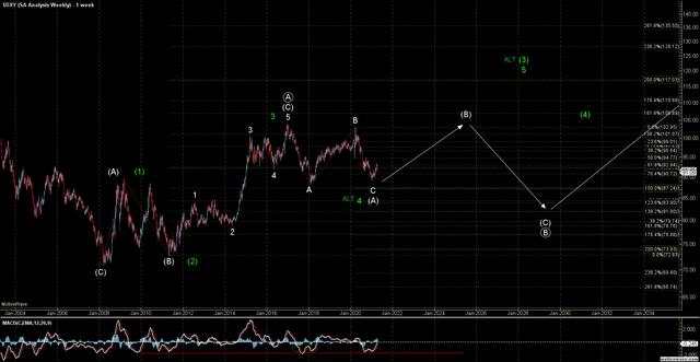 Sentiment Speaks: Setup Brewing In The U.S. Dollar