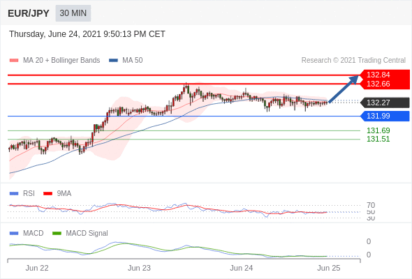 IFSMarkets|6月25 Trading Central市场简报