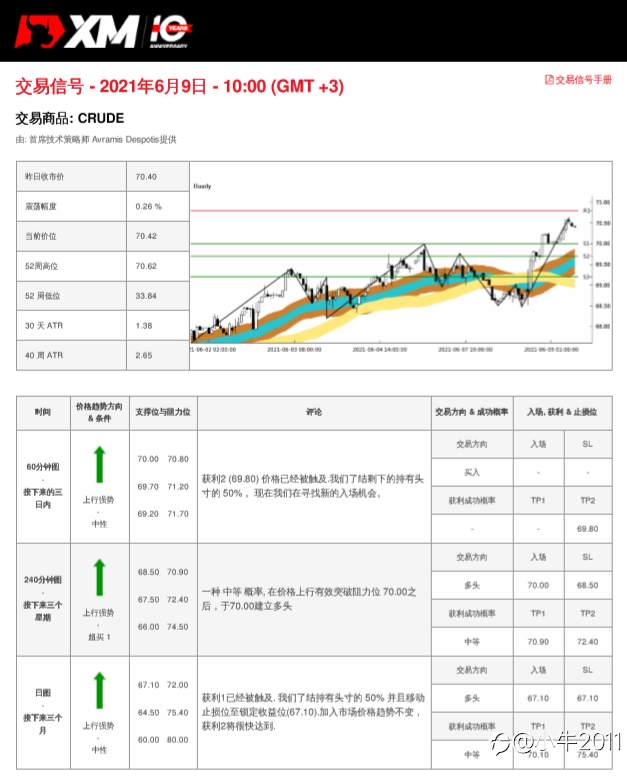 6/9交易信号-原油