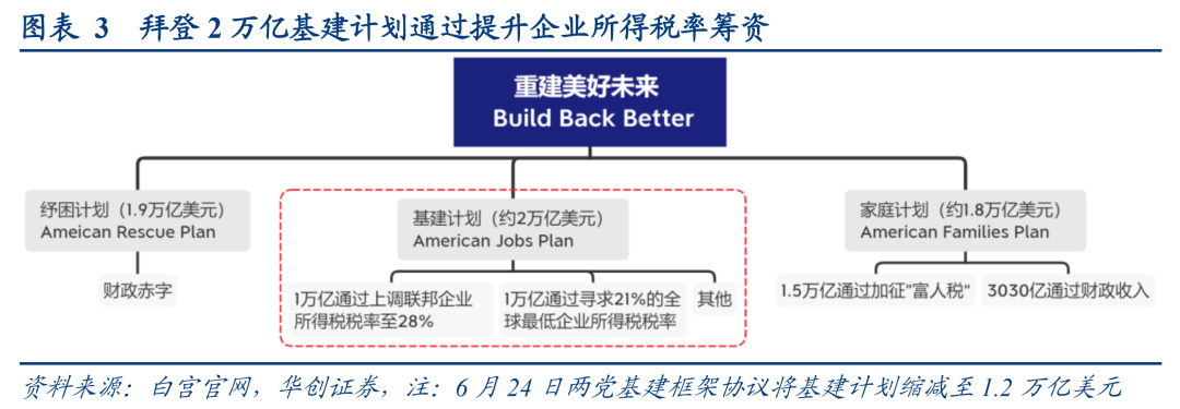全球加税背后的美国算盘