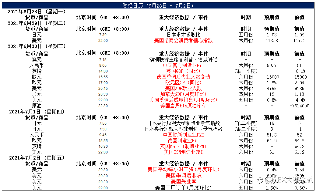 MultiBank:大通快讯|元指数调整接近尾声,非美货币多头出局