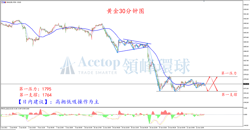 环球金银评论：鲍威尔为鹰派预期浇冷水 黄金低位震荡