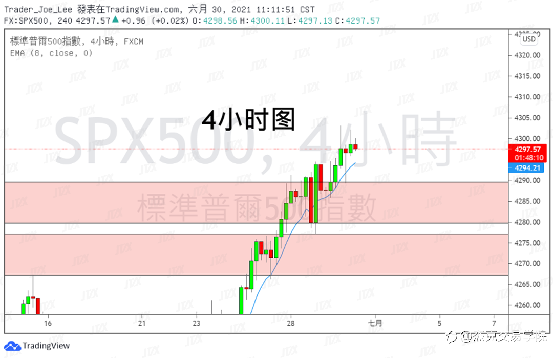 [6月30日策略]黄金/原油/英镑/欧元/美日/澳元/标普/BTC/ETH