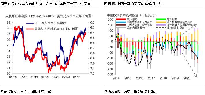 如何理解近期大宗商品价格的波动？