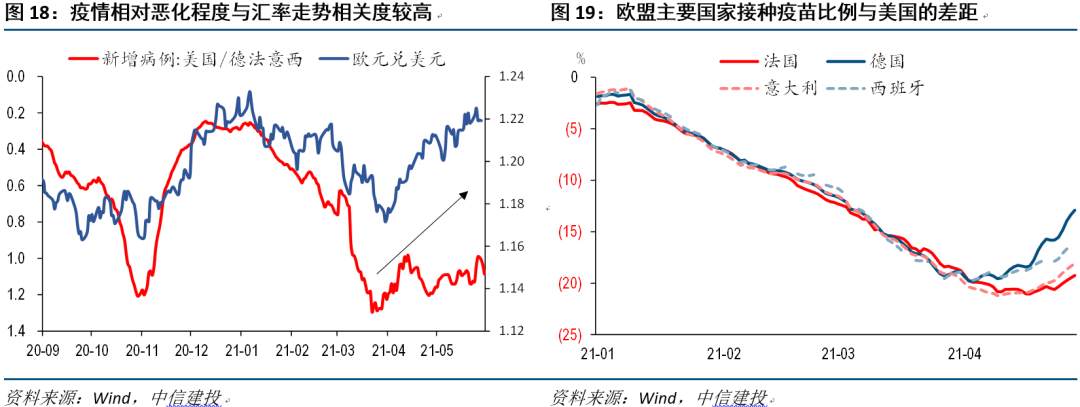 全球经济十问