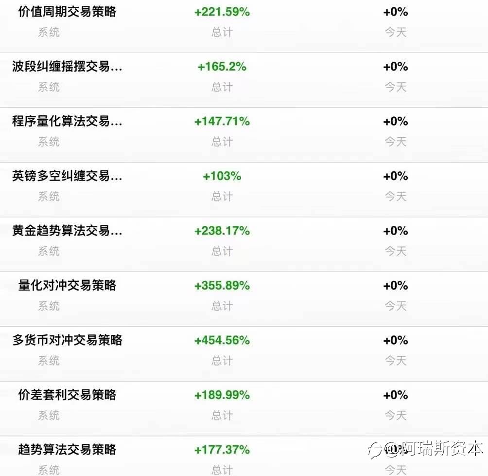 资管合作