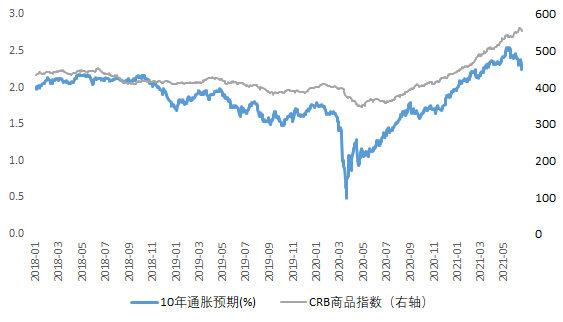 为什么美元在涨,利率在跌?