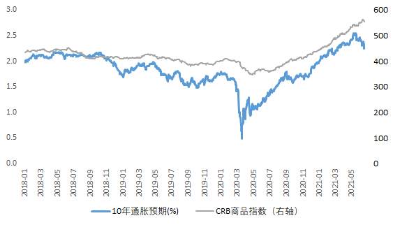 为什么美元在涨，利率在跌？