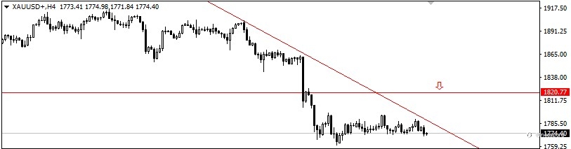2021.6.28黄金外汇行情分析