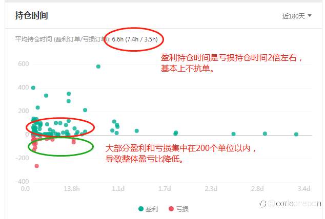 社区难道就没有波段和趋势人才吗?其实还是有的...