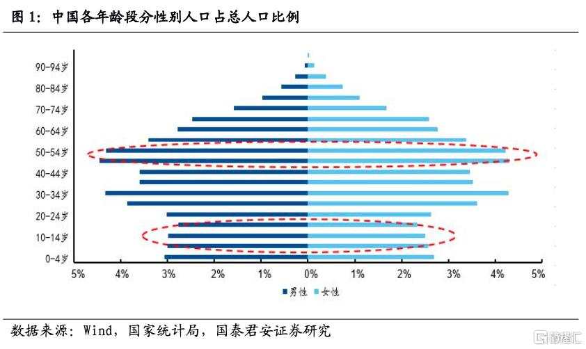 中国“三孩”时代的喜与忧
