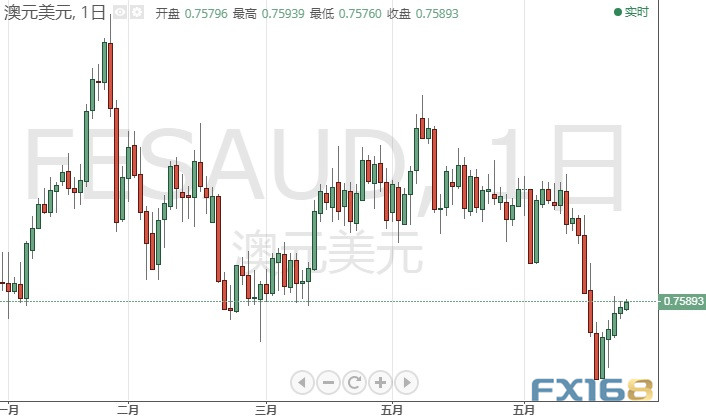 大行情恐一触即发!美联储最钟爱通胀指标来袭 美元指数、欧元、英镑、日元、澳元和人民币最新技术前景分析