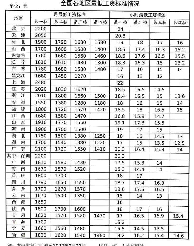 蔡昉：谨防数字经济时代的劳动力“内卷”