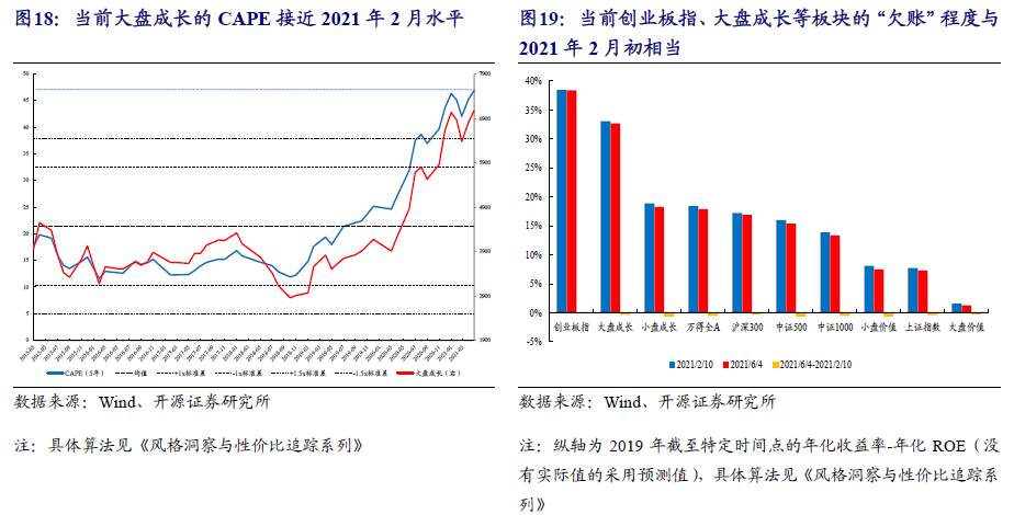 A股的逻辑正在发生变化