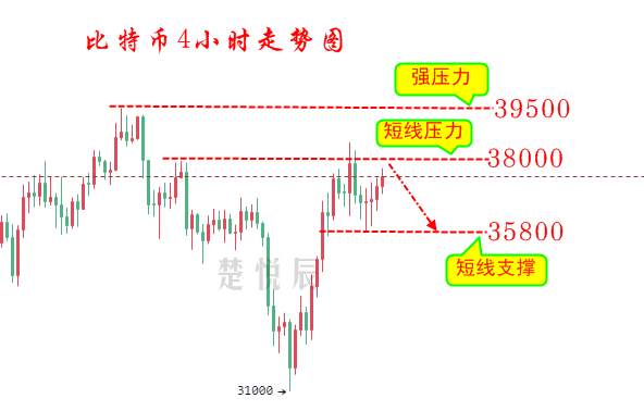 楚悦辰：6.11周末要来了，币圈会不会再次腥风血雨？