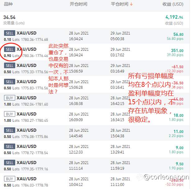 社区难道就没有波段和趋势人才吗?其实还是有的...