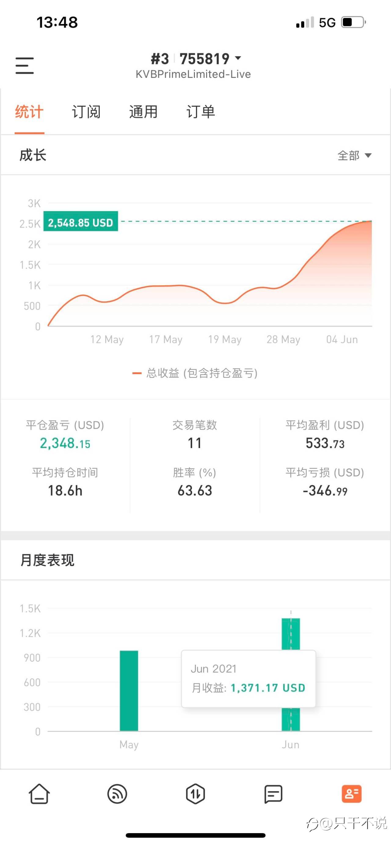 feed image