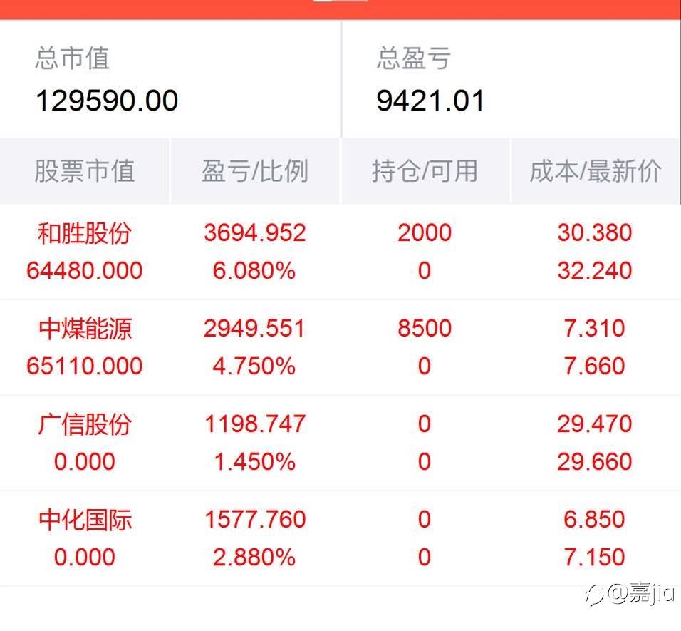 中煤能源