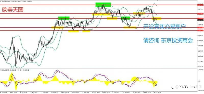 PRCBroker:20210630 今日汇评