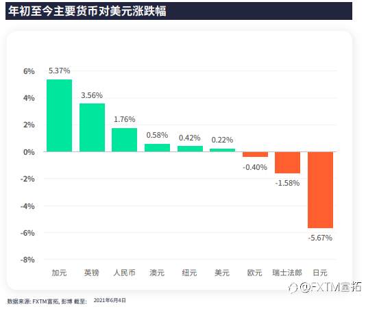 FXTM富拓:加拿大央行上次大放鹰辞 这次决议还能继续吗?