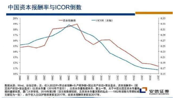 过去10年市场很煎熬，未来10年好很多