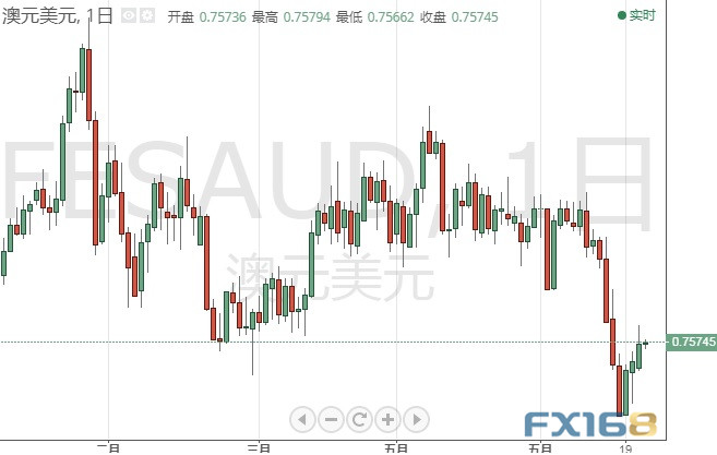 投资者准备好!英银决议恐引发行情 美元指数、欧元、英镑、日元、澳元和人民币最新技术前景分析