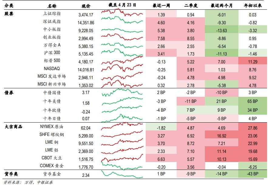 2021 年下半年宏观经济展望及资产配置