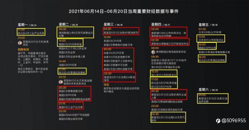 这一周要注意的财经数据