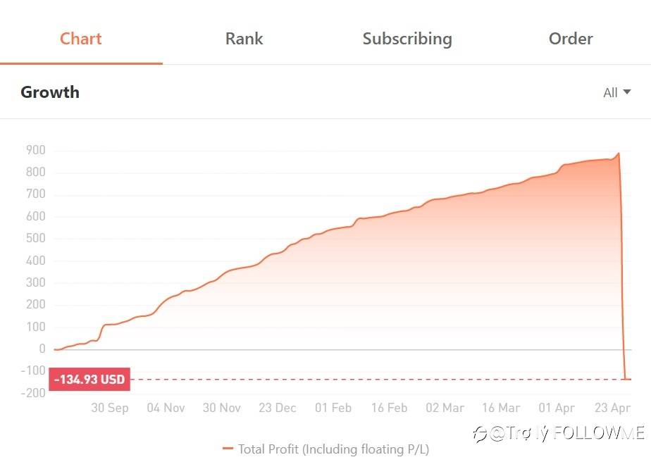 Thư gửi người dùng của cộng đồng FOLLOWMENhắc nhở rủi ro về Đầu tư & Giao dịch