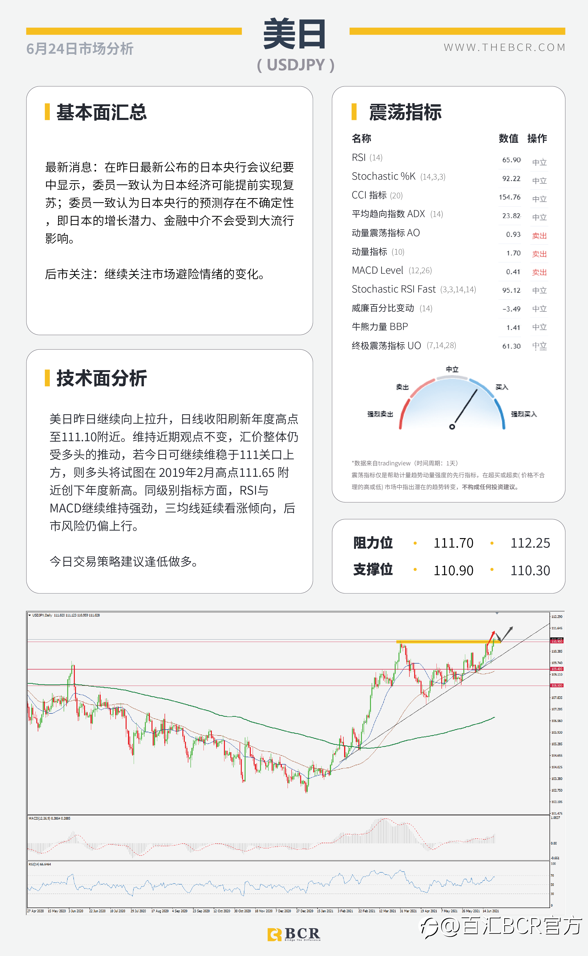 【百汇BCR今日市场分析2021.6.24】BoE今晚引领英镑 印度升级疫情无碍油价上行