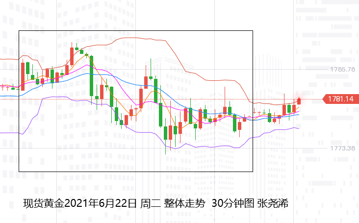 张尧浠：鲍威尔淡化通胀、黄金黯然承压仍有反弹空间
