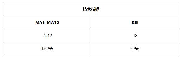 ATFX早评0610：欧元大概率遇阻回落，原油重新进入震荡区间