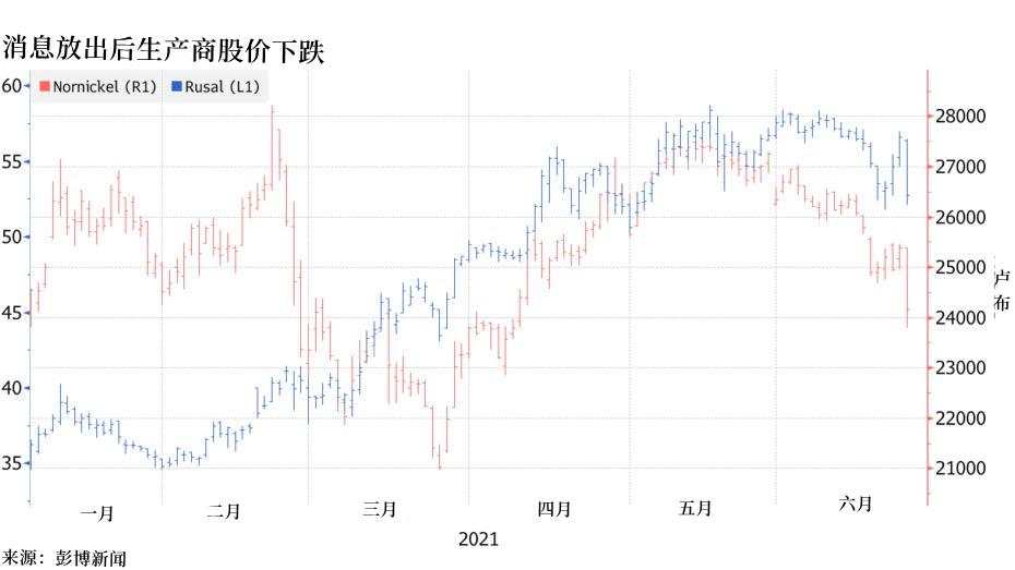 俄罗斯计划征收金属出口关税以对抗通胀