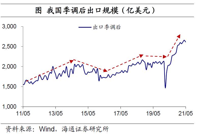 美元“变局” ？