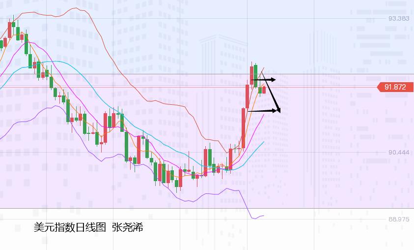 张尧浠：鲍威尔淡化通胀、黄金黯然承压仍有反弹空间