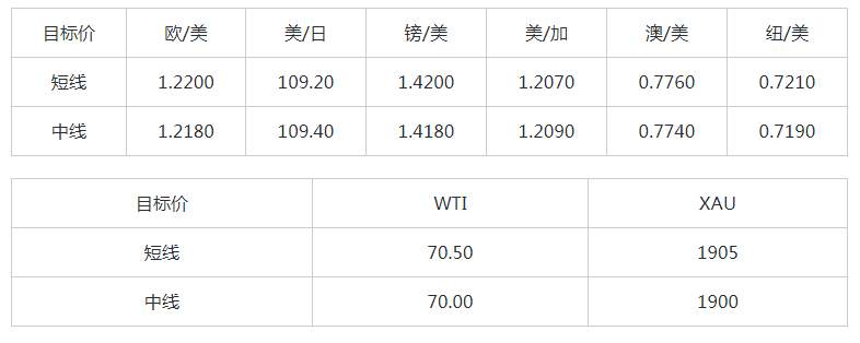 MultiBank：大通快讯|美债收益率下滑继续施压美元，但非美货币上升空间或许有限
