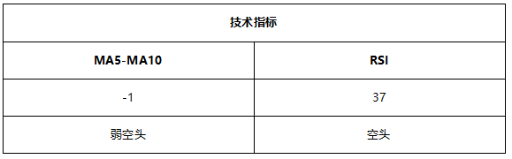 ATFX早评0624:EIA原油库存下降716万桶,油价受提振