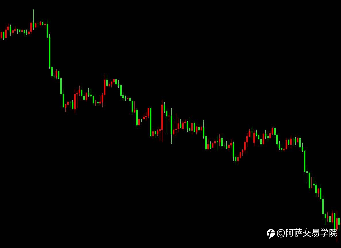 【交易干货】外汇交易技术笔记:三态交易系统教学——笔的确定和终结!