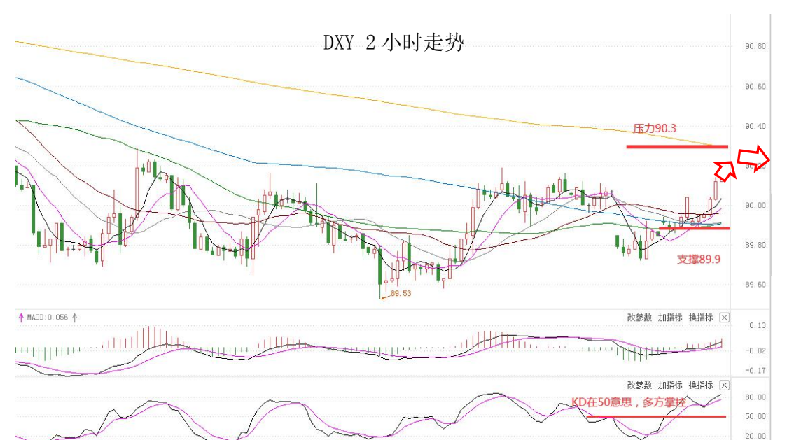 MEXGROUP:大通晚报|美元企稳回升,非美货币空头可继续持有
