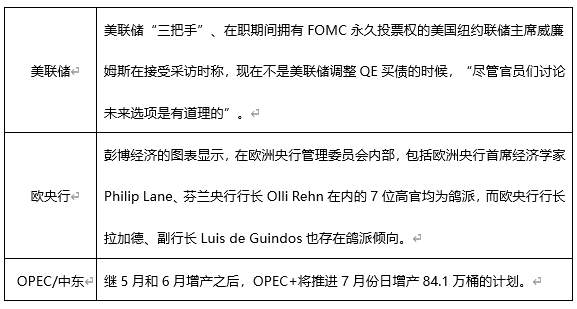 ATFX早评0604：黄金下跌，原油温和上涨，欧元短线或有支撑